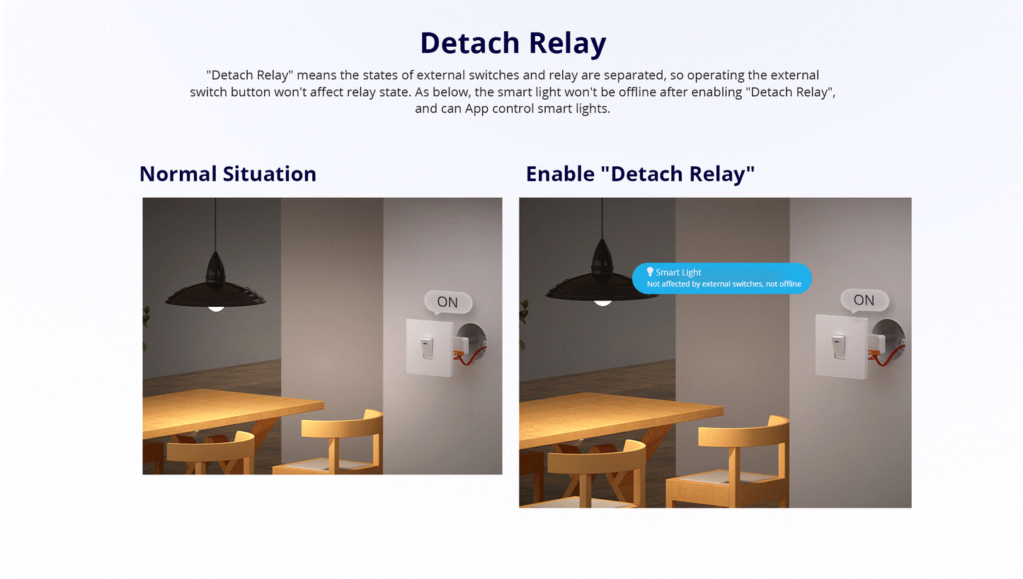 Sonoff MINIR4 Wifi Smart Schalter 2 Wege LichtSchalter Relaismodul APP Steuerung