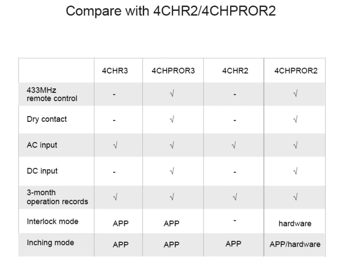 Sonoff 4CHPROR3 4-Kanal Smart Switch WiFi + 433MHz