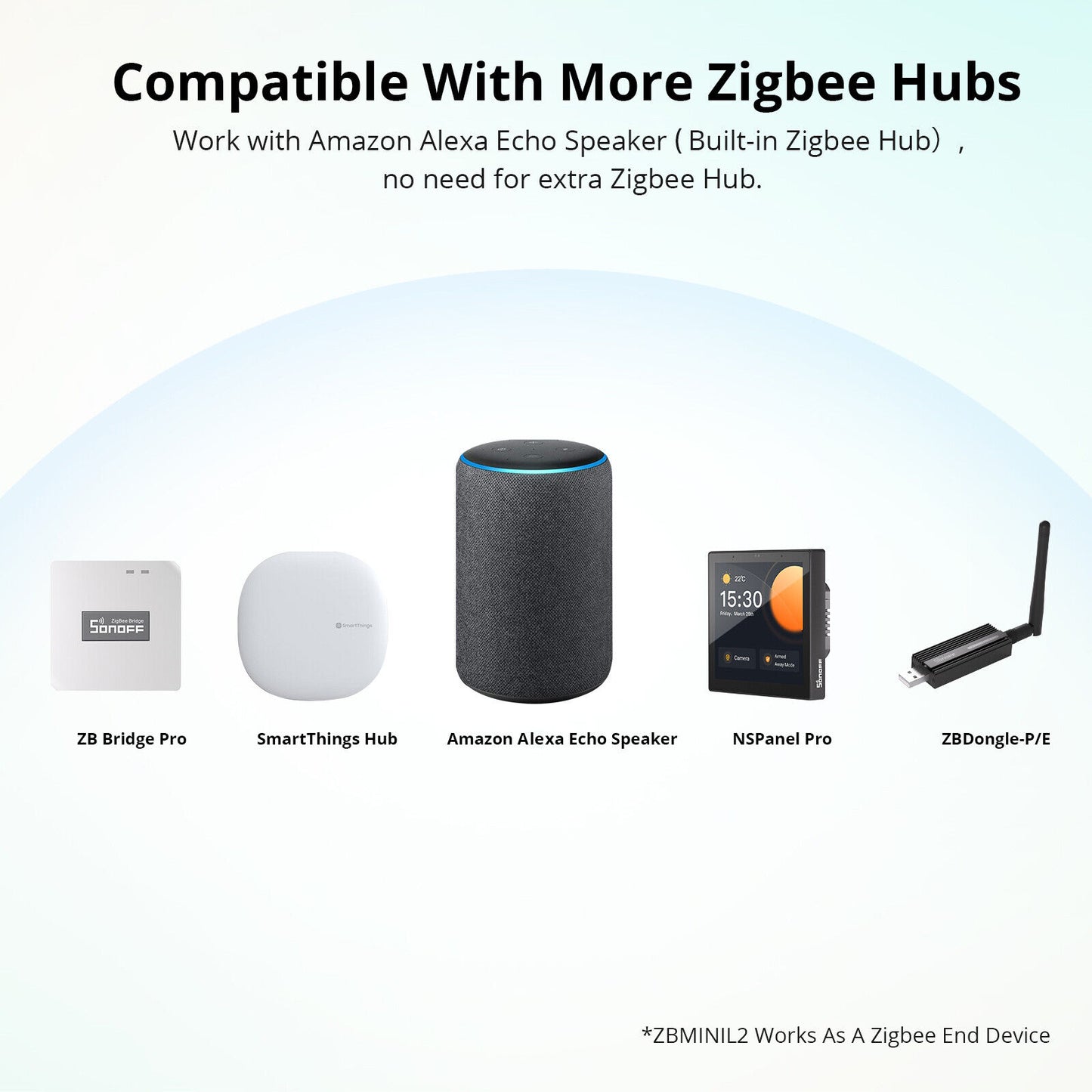 Sonoff ZBMINIL2 Extrem Intelligenter Zigbee Smart Schalter Ohne Neutralleiter Funktioniert mit Amazon Alexa und Google Home