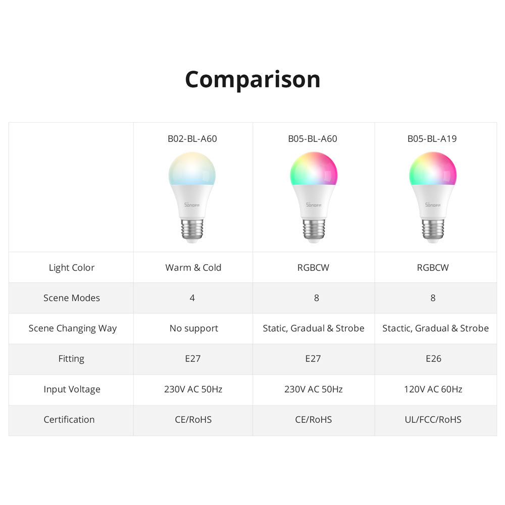 Sonoff B02-BL-A60, Smart LED-Lampe, Glühbirne warm-weiß E27, WiFi