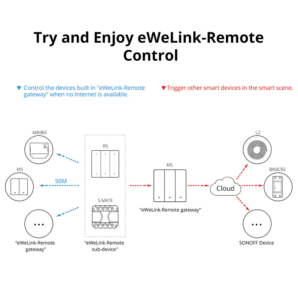 Sonoff M5 Switch WiFi, mechanischer Wand Schalter M5-1C-80, M5-2C-80, M5-3C-80