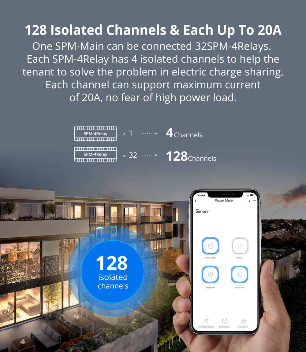 Sonoff SPM-Main Smart Stackable Power Meter Smart Home Stromzähler