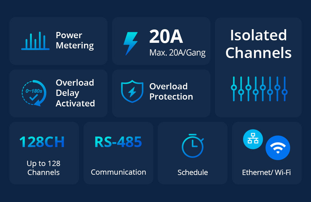 Sonoff SPM-Main Smart Stackable Power Meter Smart Home Stromzähler