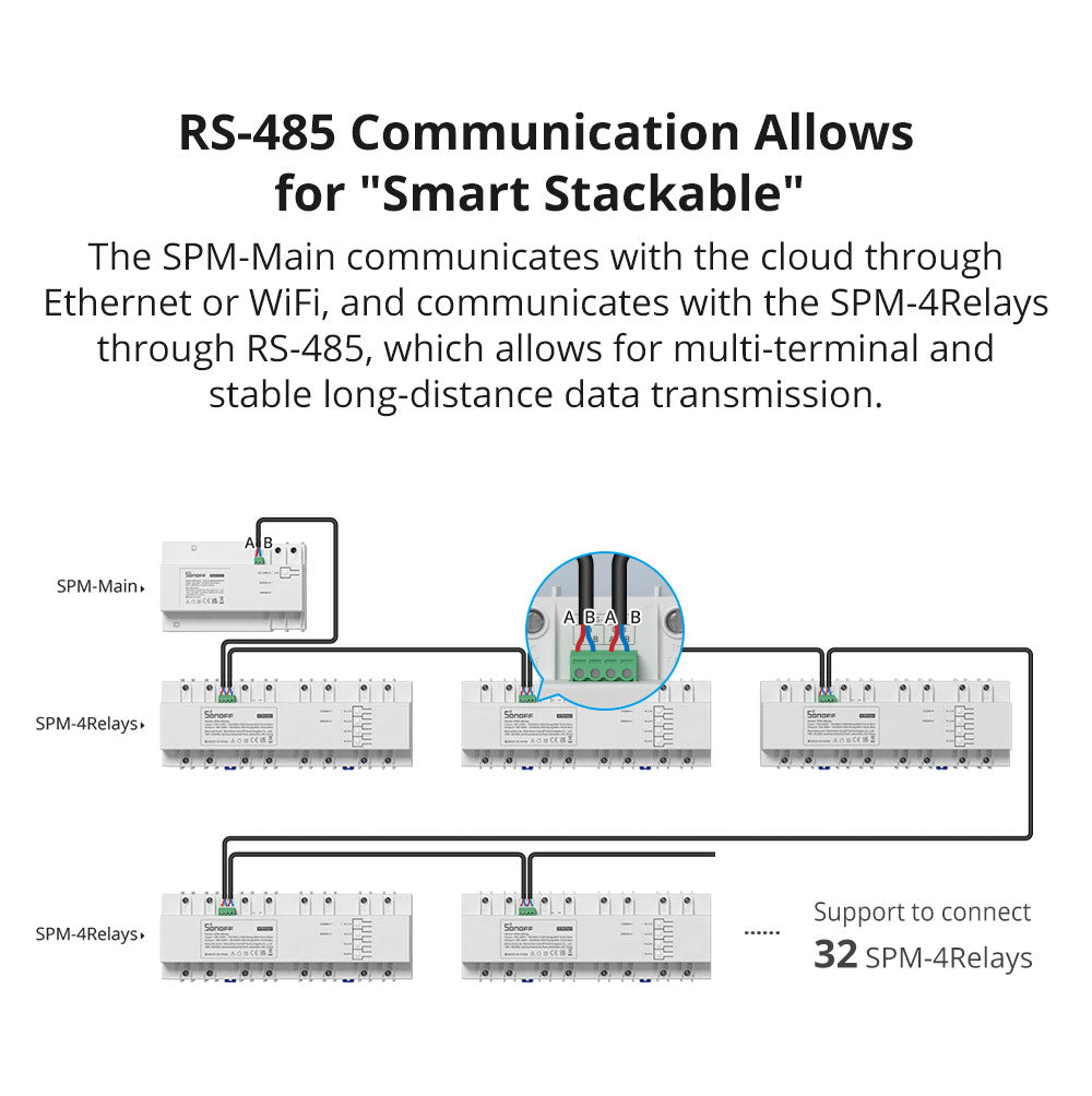 Sonoff SPM-Main Smart Stackable Power Meter Smart Home Stromzähler