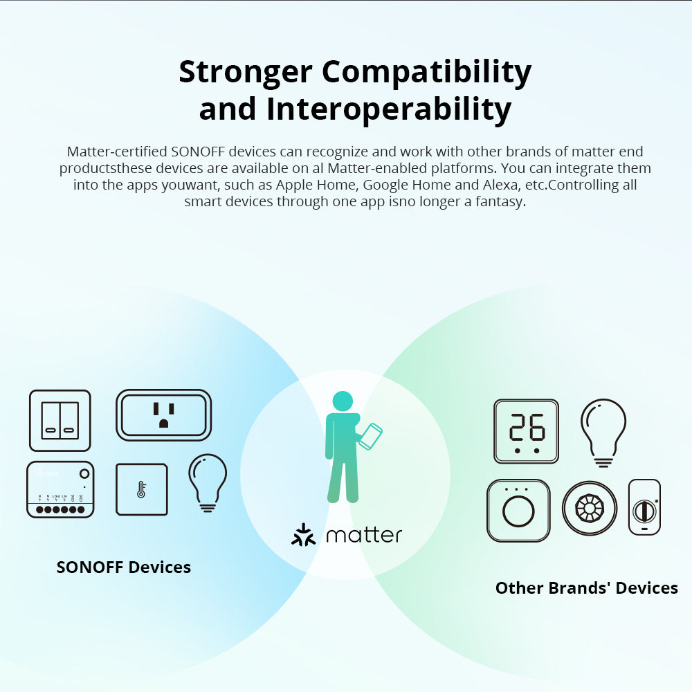 Sonoff Mini R4M Extreme Smart WiFi Switch Matter-Version