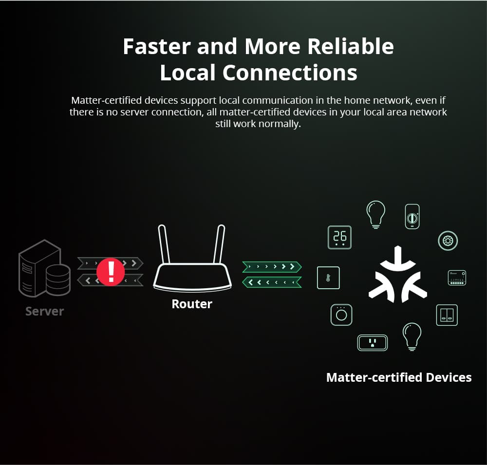 Sonoff Mini R4M Extreme Smart WiFi Switch Matter-Version